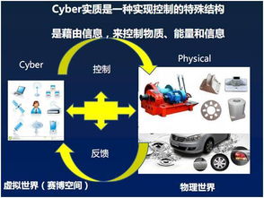 CPS 智能制造的核心技術，更是智能化思想的精華